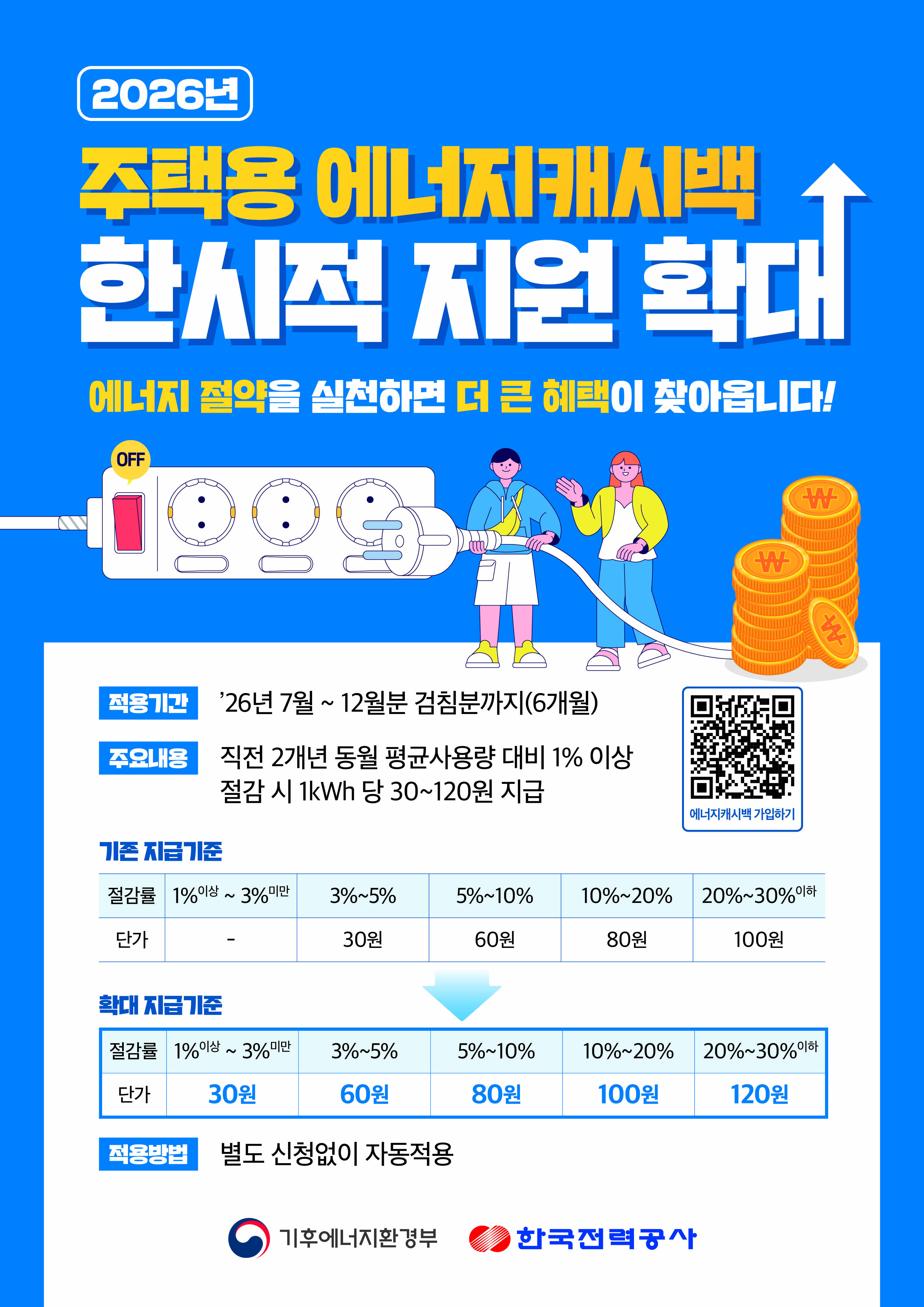 에너지캐시백 한시적 지원 안내
